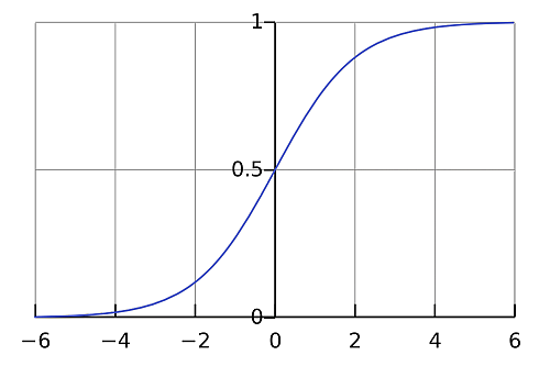 Klik op de afbeelding voor een grotere versie

Naam:  sigmoid-function.png‎
Bekeken: 132
Grootte:  39,3 KB
ID: 106006