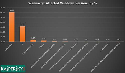 Klik op de afbeelding voor een grotere versie

Naam:  wcry-win7-800x465.jpg‎
Bekeken: 129
Grootte:  31,5 KB
ID: 106455