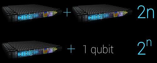 Klik op de afbeelding voor een grotere versie

Naam:  supercomputer-vs-quantum-computer.jpg‎
Bekeken: 118
Grootte:  47,3 KB
ID: 106618