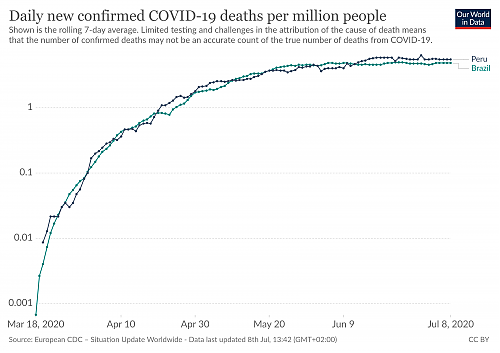 Klik op de afbeelding voor een grotere versie

Naam:  coronavirus-data-explorer(11).png‎
Bekeken: 42
Grootte:  264,7 KB
ID: 112539