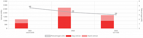 Klik op de afbeelding voor een grotere versie

Naam:  Download (4).png‎
Bekeken: 25
Grootte:  92,8 KB
ID: 118359