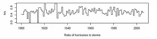 Klik op de afbeelding voor een grotere versie

Naam:  ratio hurricanes to storms.jpg‎
Bekeken: 177
Grootte:  14,9 KB
ID: 25532