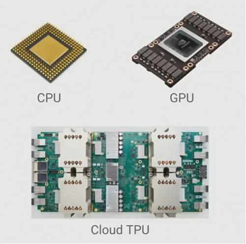 Klik op de afbeelding voor een grotere versie

Naam:  cpu-gpu-cloud-tpu.jpg‎
Bekeken: 69
Grootte:  58,2 KB
ID: 106206