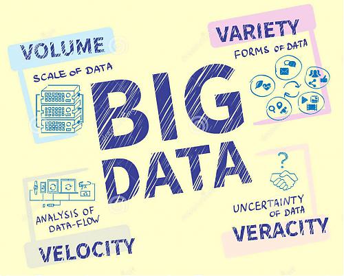 Klik op de afbeelding voor een grotere versie

Naam:  Big-data-4V.jpg‎
Bekeken: 75
Grootte:  141,1 KB
ID: 106115