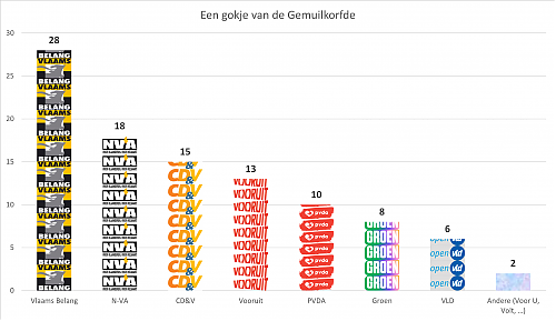 Klik op de afbeelding voor een grotere versie

Naam:  voorspelling verkiezingsuitslag.png‎
Bekeken: 4
Grootte:  917,4 KB
ID: 119472