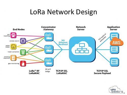 Klik op de afbeelding voor een grotere versie

Naam:  lora-wan-connecting-the-internet-of-things-6-638.jpg‎
Bekeken: 89
Grootte:  54,8 KB
ID: 106462