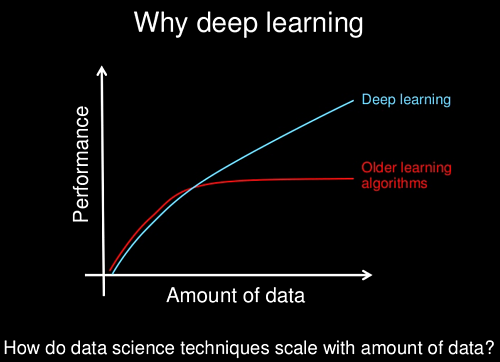 Klik op de afbeelding voor een grotere versie

Naam:  Why-Deep-Learning-1024x742.png‎
Bekeken: 93
Grootte:  172,1 KB
ID: 106009