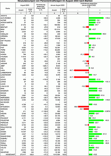 Klik op de afbeelding voor een grotere versie

Naam:  pm34_2023_n_08_23_grafik_marken.gif‎
Bekeken: 25
Grootte:  162,9 KB
ID: 118449