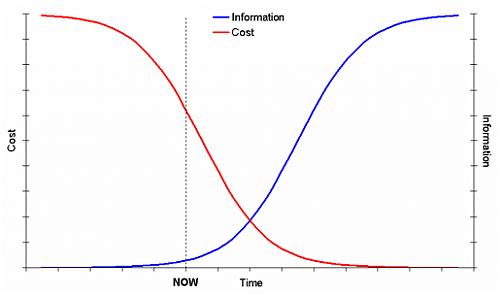 Klik op de afbeelding voor een grotere versie

Naam:  info_cost_curve.jpg‎
Bekeken: 121
Grootte:  72,1 KB
ID: 64595