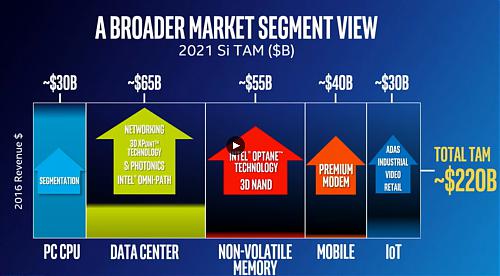 Klik op de afbeelding voor een grotere versie

Naam:  intel-projected-tam-with-more-100708199-orig.jpg‎
Bekeken: 83
Grootte:  201,4 KB
ID: 106755