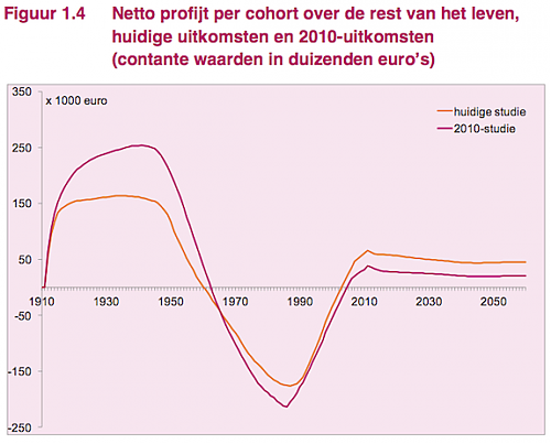 Klik op de afbeelding voor een grotere versie

Naam:  nettoprofijtnoujaprofijt.png‎
Bekeken: 98
Grootte:  115,5 KB
ID: 106021