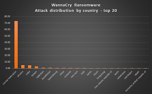 Klik op de afbeelding voor een grotere versie

Naam:  wannacry_03.png‎
Bekeken: 156
Grootte:  27,4 KB
ID: 105950