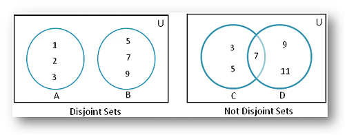 Klik op de afbeelding voor een grotere versie

Naam:  disjoint-of-sets-using-Venn-diagram.png‎
Bekeken: 516
Grootte:  17,1 KB
ID: 103826