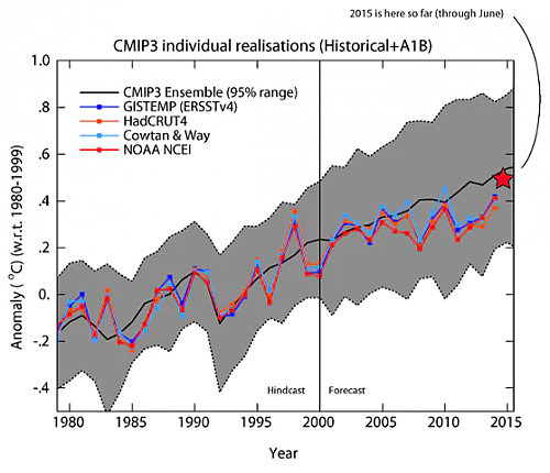 Klik op de afbeelding voor een grotere versie

Naam:  CMIP3.png‎
Bekeken: 403
Grootte:  119,6 KB
ID: 103321