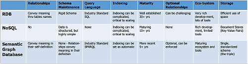 Klik op de afbeelding voor een grotere versie

Naam:  table-rdb-sem-keyvalue-tech-comparison-wide.png‎
Bekeken: 79
Grootte:  61,6 KB
ID: 106752