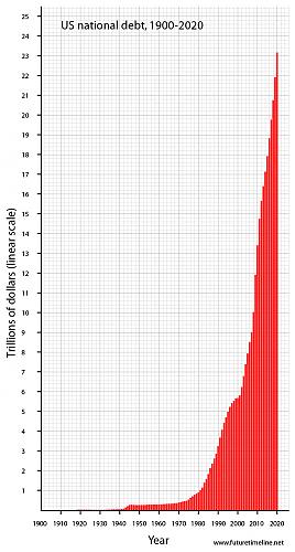 Klik op de afbeelding voor een grotere versie

Naam:  us-debt-graph-2020.jpg‎
Bekeken: 98
Grootte:  389,0 KB
ID: 88475