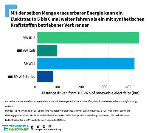 Klik op de afbeelding voor een grotere versie

Naam:  copy-202206-efuel-efficiency-vs-bev-translation.png‎
Bekeken: 41
Grootte:  189,3 KB
ID: 117618