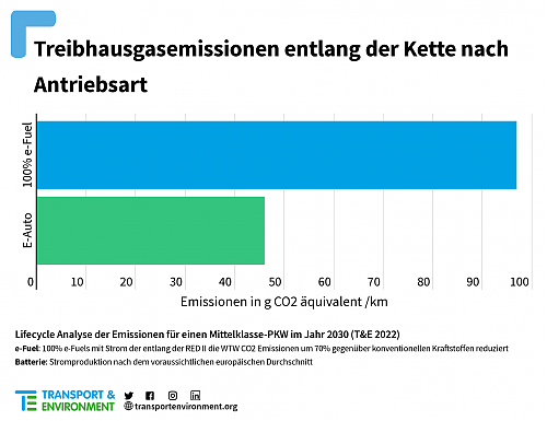 Klik op de afbeelding voor een grotere versie

Naam:  202206_lcasyntheticfuels-2048x1575.png‎
Bekeken: 35
Grootte:  317,2 KB
ID: 117619