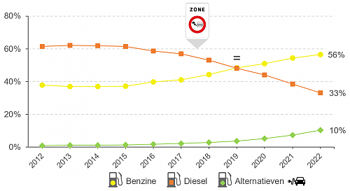 Klik op de afbeelding voor een grotere versie

Naam:  ILLU_EE23_Carburant_Flotte_NL.png‎
Bekeken: 2
Grootte:  46,9 KB
ID: 119411