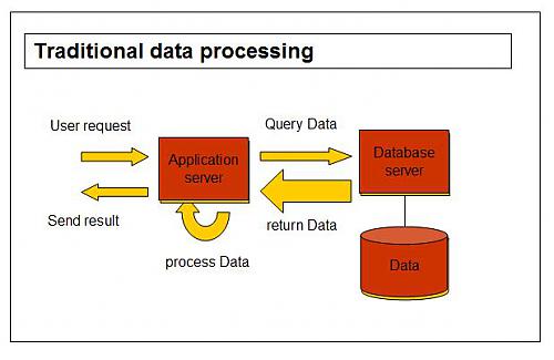 Klik op de afbeelding voor een grotere versie

Naam:  Traditional-data-processing.jpg‎
Bekeken: 96
Grootte:  24,0 KB
ID: 105934