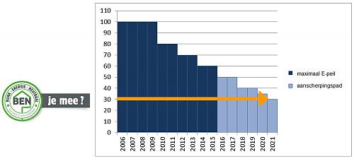 Klik op de afbeelding voor een grotere versie

Naam:  Verstrengingspad-EPB-eisen_1.jpg‎
Bekeken: 108
Grootte:  103,5 KB
ID: 105796