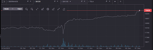 Klik op de afbeelding voor een grotere versie

Naam:  dow jones.PNG‎
Bekeken: 150
Grootte:  27,7 KB
ID: 104976