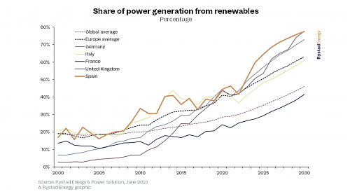 Klik op de afbeelding voor een grotere versie

Naam:  Share-of-electricity-coming-from-renewables-graph-by-country.png‎
Bekeken: 12
Grootte:  694,5 KB
ID: 118923