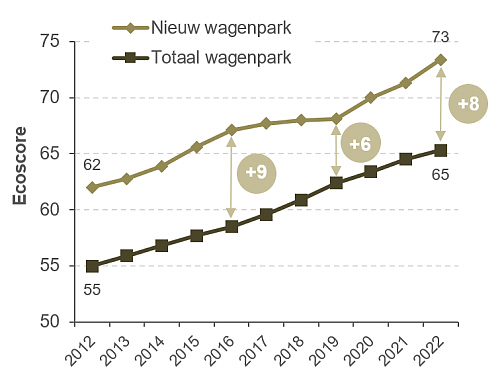 Klik op de afbeelding voor een grotere versie

Naam:  ILLU_EE23_Ecoscore_NEDC_NL.png‎
Bekeken: 17
Grootte:  35,1 KB
ID: 119412