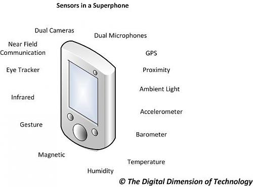 Klik op de afbeelding voor een grotere versie

Naam:  smartphone_sensors-1.jpg‎
Bekeken: 96
Grootte:  21,1 KB
ID: 106242