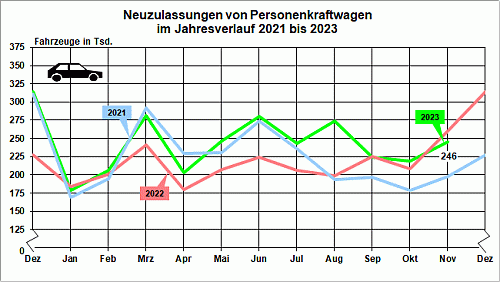 Klik op de afbeelding voor een grotere versie

Naam:  pm44_2023_n_11_23_grafik_jahresverlauf.gif‎
Bekeken: 13
Grootte:  21,1 KB
ID: 118875