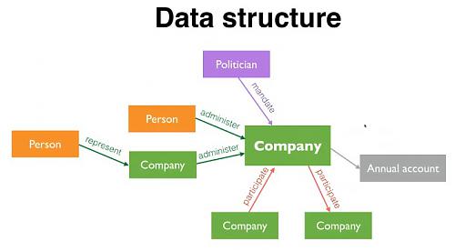 Klik op de afbeelding voor een grotere versie

Naam:  OpenTheBox-data-structuur.jpg‎
Bekeken: 53
Grootte:  40,3 KB
ID: 106700