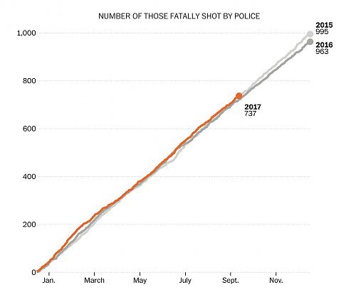 Klik op de afbeelding voor een grotere versie

Naam:  fatally shot by police.jpg‎
Bekeken: 43
Grootte:  91,5 KB
ID: 107103