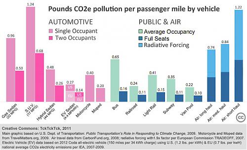 Klik op de afbeelding voor een grotere versie

Naam:  transportation-modes-co2-emissions.jpg‎
Bekeken: 53
Grootte:  71,9 KB
ID: 107264