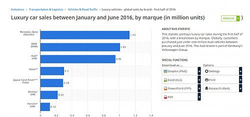 Klik op de afbeelding voor een grotere versie

Naam:  luxury cars sales 2017.PNG‎
Bekeken: 43
Grootte:  48,5 KB
ID: 105326