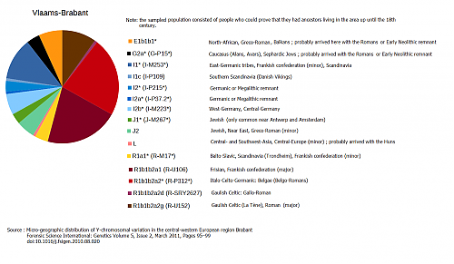 Klik op de afbeelding voor een grotere versie

Naam:  Vlaams-Brabant_Y-DNA.png‎
Bekeken: 906
Grootte:  88,0 KB
ID: 99762