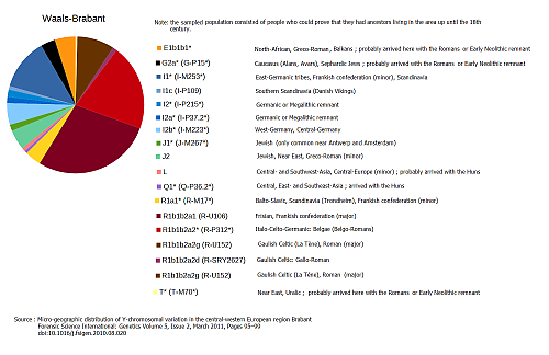 Klik op de afbeelding voor een grotere versie

Naam:  Waals-Brabant_Y-DNA.png‎
Bekeken: 908
Grootte:  100,2 KB
ID: 99763