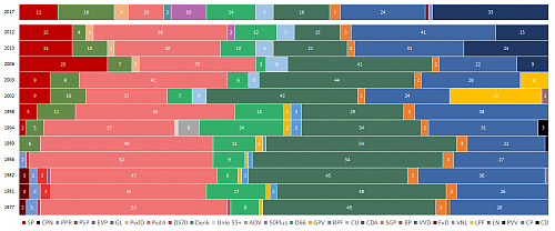 Klik op de afbeelding voor een grotere versie

Naam:  Dutch Elections.png‎
Bekeken: 176
Grootte:  35,6 KB
ID: 105369