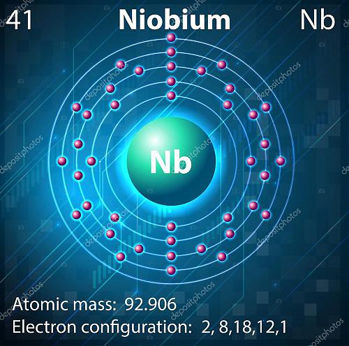 Klik op de afbeelding voor een grotere versie

Naam:  depositphotos_30667269-stock-illustration-niobium.jpg‎
Bekeken: 127
Grootte:  123,8 KB
ID: 106556