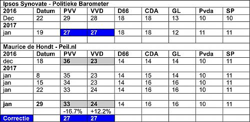 Klik op de afbeelding voor een grotere versie

Naam:  Maurice de Hondt_Correctie 29 jan 2017_2.jpg‎
Bekeken: 43
Grootte:  258,1 KB
ID: 105387