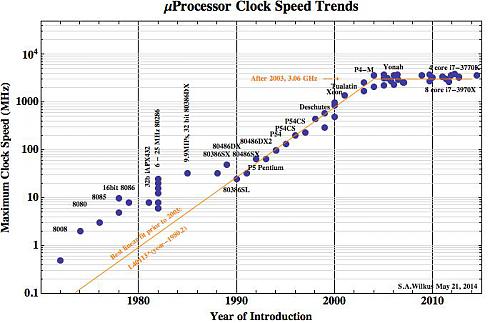 Klik op de afbeelding voor een grotere versie

Naam:  clocktrends.jpg‎
Bekeken: 126
Grootte:  61,6 KB
ID: 106143