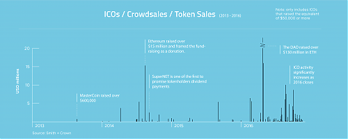 Klik op de afbeelding voor een grotere versie

Naam:  ICO-History-v3.png‎
Bekeken: 67
Grootte:  170,3 KB
ID: 106441