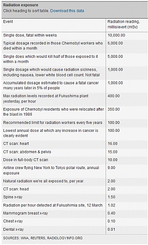 Klik op de afbeelding voor een grotere versie

Naam:  radiation.png‎
Bekeken: 62
Grootte:  28,7 KB
ID: 106172