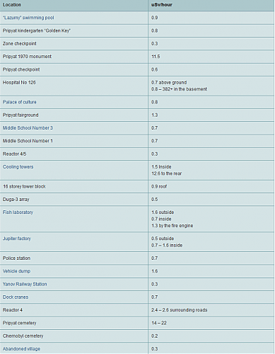 Klik op de afbeelding voor een grotere versie

Naam:  radiation_2.png‎
Bekeken: 62
Grootte:  93,6 KB
ID: 106173