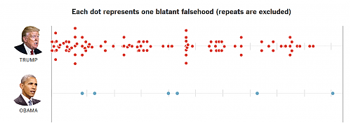 Klik op de afbeelding voor een grotere versie

Naam:  Screenshot-2017-12-15 Trump’s Lies vs Obama’s.png‎
Bekeken: 39
Grootte:  136,9 KB
ID: 108059