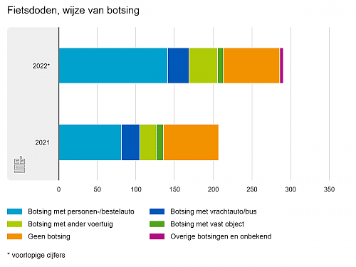 Klik op de afbeelding voor een grotere versie

Naam:  fietsdoden-wijze-van-bot.png‎
Bekeken: 25
Grootte:  78,4 KB
ID: 118714