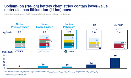 Klik op de afbeelding voor een grotere versie

Naam:  sodium-ion-battery-chemistries.png‎
Bekeken: 6
Grootte:  502,9 KB
ID: 118761