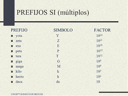 Klik op de afbeelding voor een grotere versie

Naam:  PREFIJOS+SI+(m%C3%BAltiplos).jpg‎
Bekeken: 85
Grootte:  115,7 KB
ID: 106689