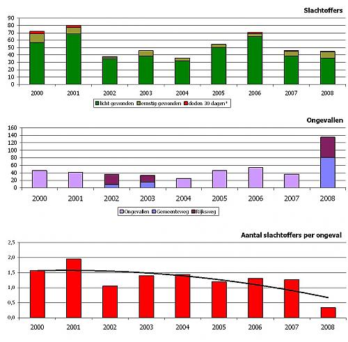 Klik op de afbeelding voor een grotere versie

Naam:  Ongevallen.jpg‎
Bekeken: 89
Grootte:  129,6 KB
ID: 85673