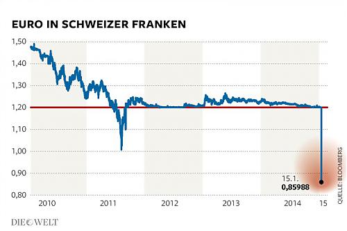 Klik op de afbeelding voor een grotere versie

Naam:  DWO-WI-Schweiz-js-Franken-Aufm.jpg‎
Bekeken: 52
Grootte:  51,6 KB
ID: 101457