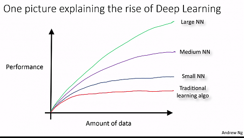 Klik op de afbeelding voor een grotere versie

Naam:  riseofDeeplearning.png‎
Bekeken: 86
Grootte:  252,4 KB
ID: 106709